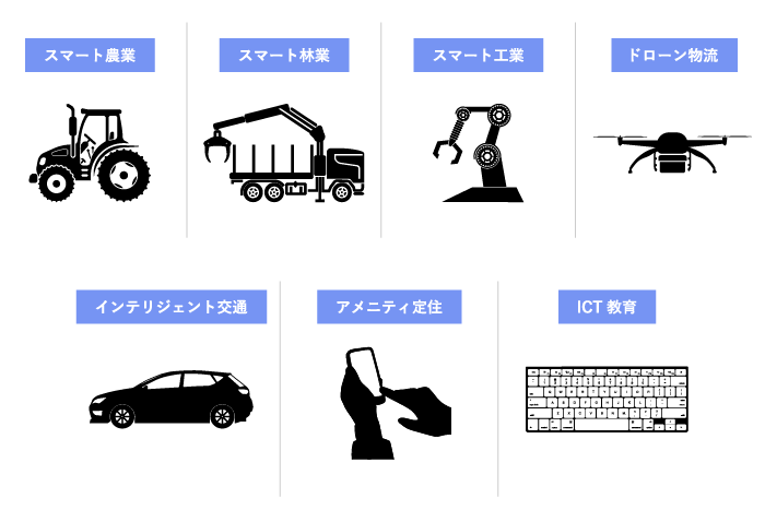 課題を解決するための具体的なプロジェクトの内容