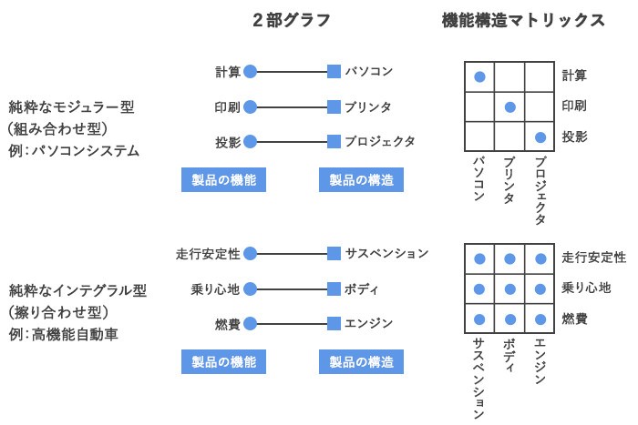 インタビューに応じる藤本隆宏氏