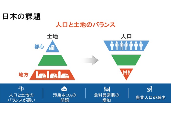 日本の課題