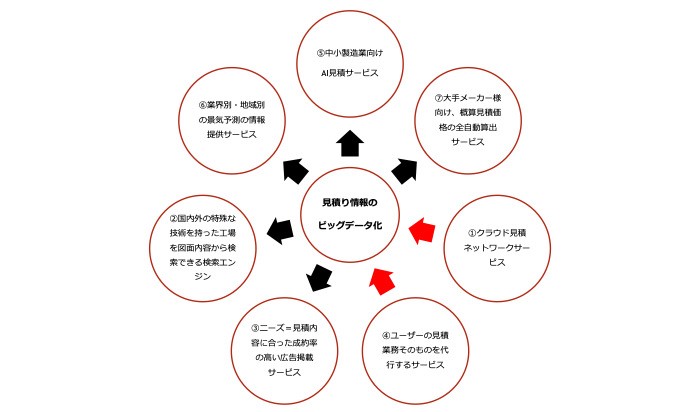 提供：株式会社NVT ｢TerminalQ｣のサービス概要