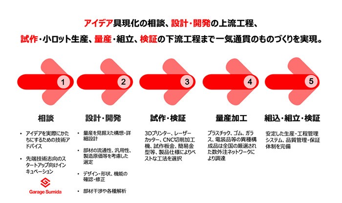 提供：株式会社浜野製作所