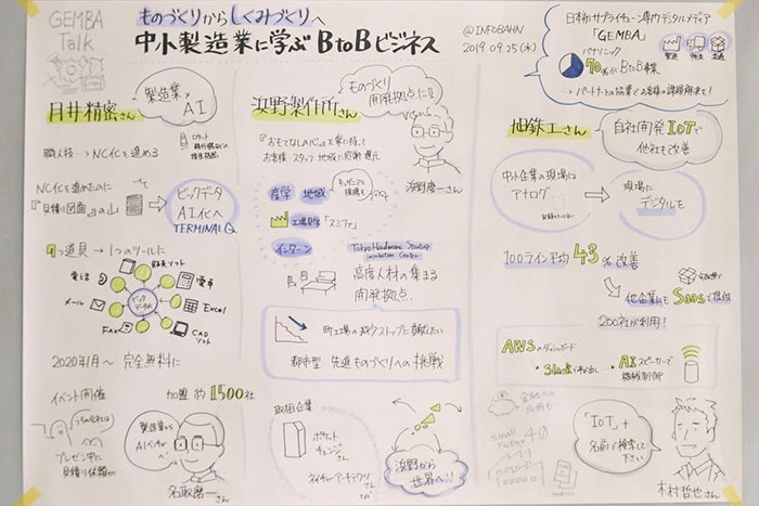 グラフィックレコーディング