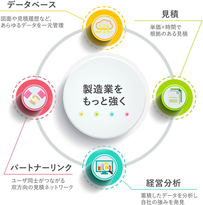 Terminal Qのメリット