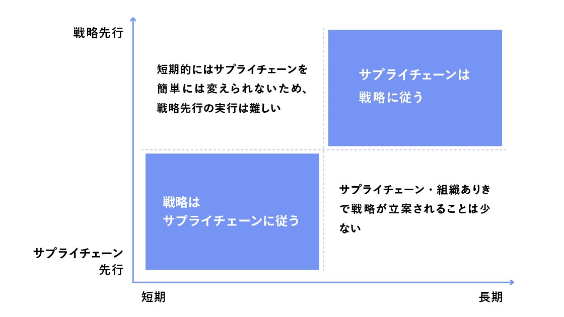 長期と短期での比較画像