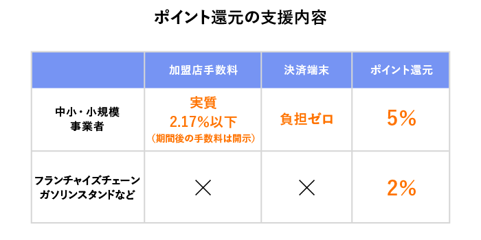 06_ポイント還元の支援内容