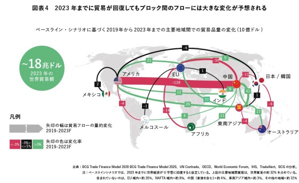 （出典）ボストン コンサルティング グループ｢Redrawing the Map of Global Trade｣