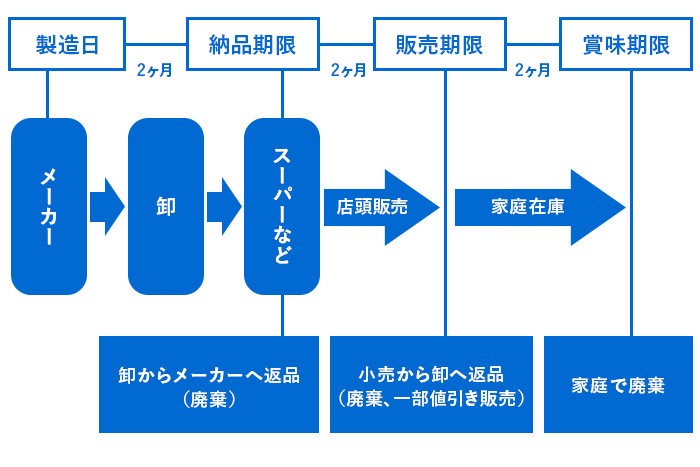 3分の1ルールの概要