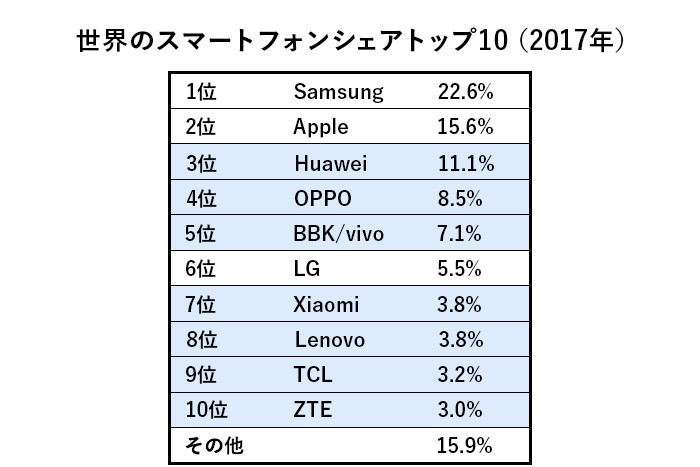 TrendForceのデータを元に図版化