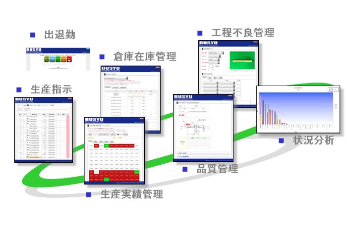 BIMMSのデモ画面