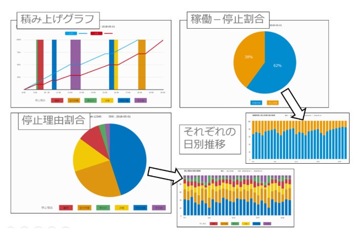 生産性見え太君のデモ画面