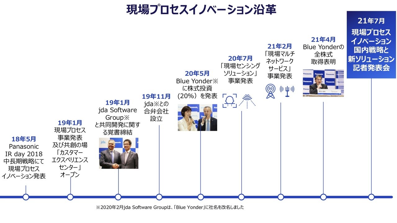 現場プロセスイノベーション 沿革