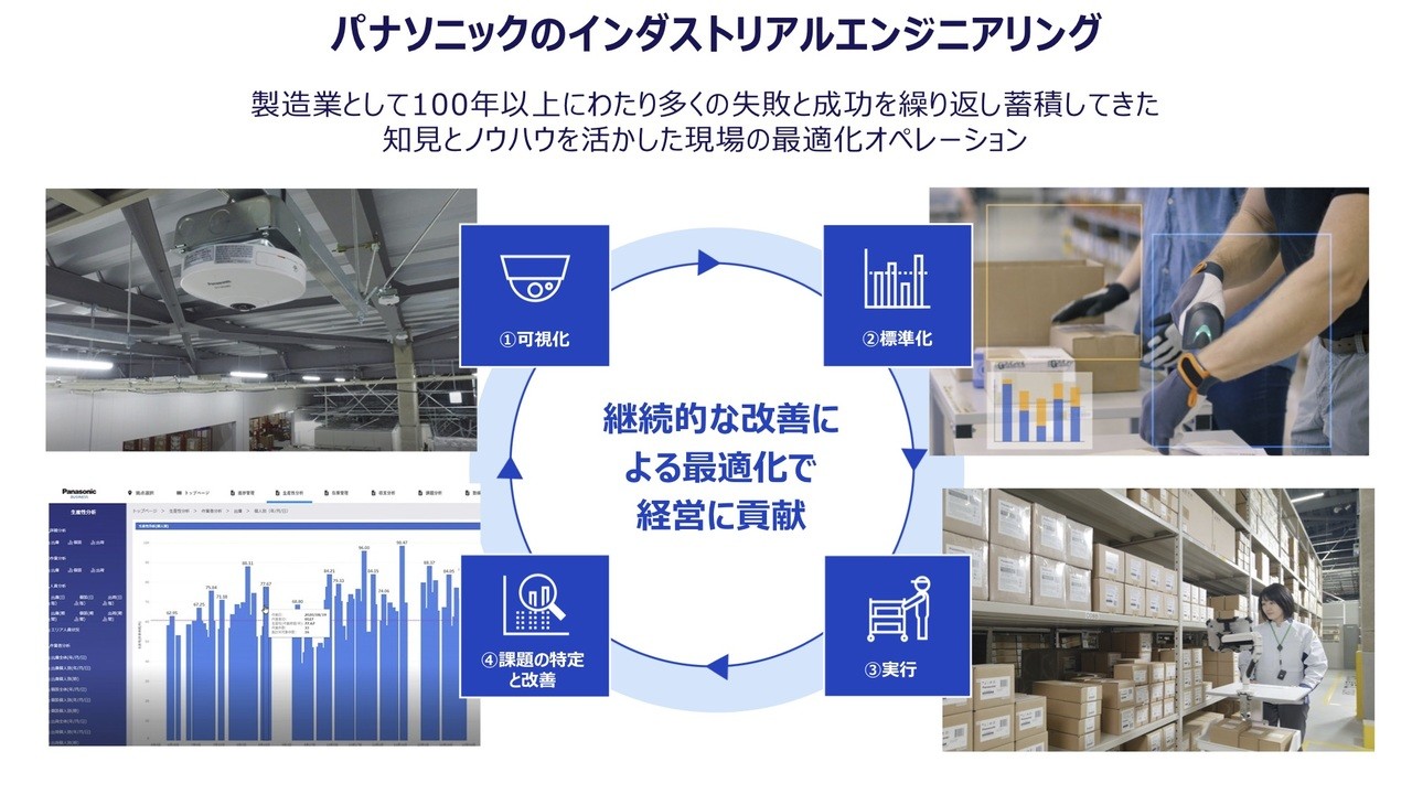 インダストリアルエンジニアリング 標準値策定プロセス