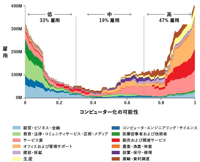 コンピューター化の可能性