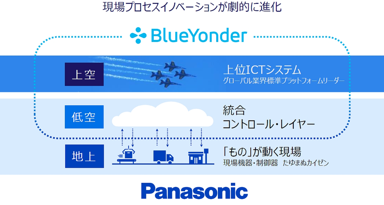 04_現場プロセスイノベーション