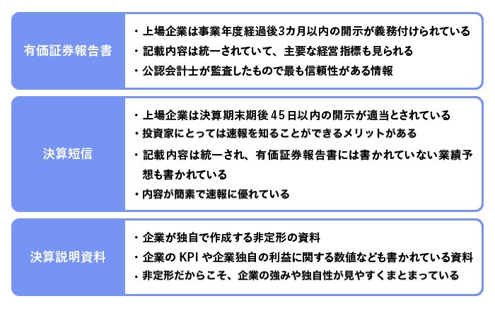 村上茂久｢決算書ナゾトキトレーニング｣（PHP研究所、2021）を参考に筆者作成