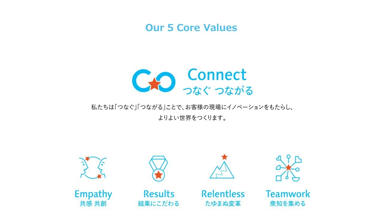 5 Core Values