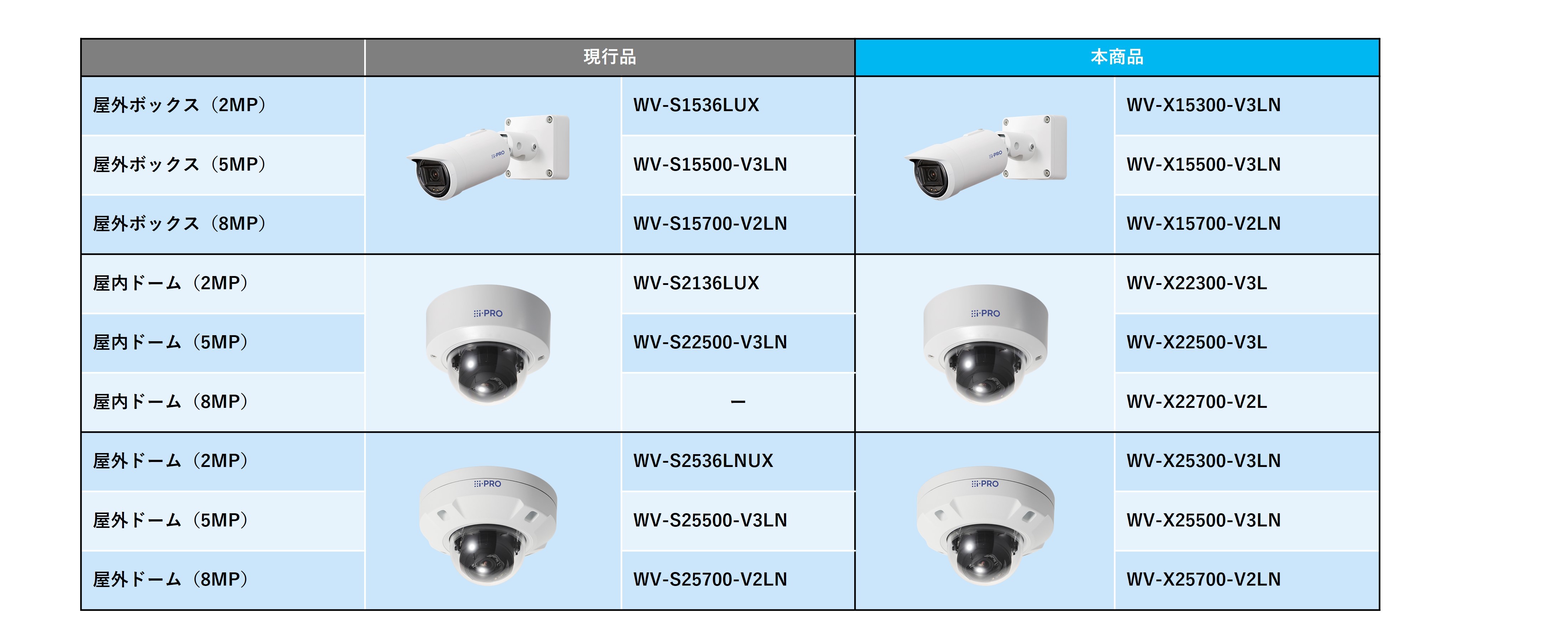 Panasonic WV-X1534LNJ ネットワーク カメラ AI 屋外ハウジング一体