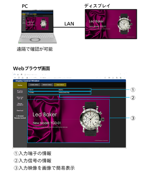 スクリーンモニター機能の説明の画像