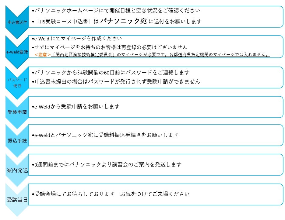 202402_JIS_flow