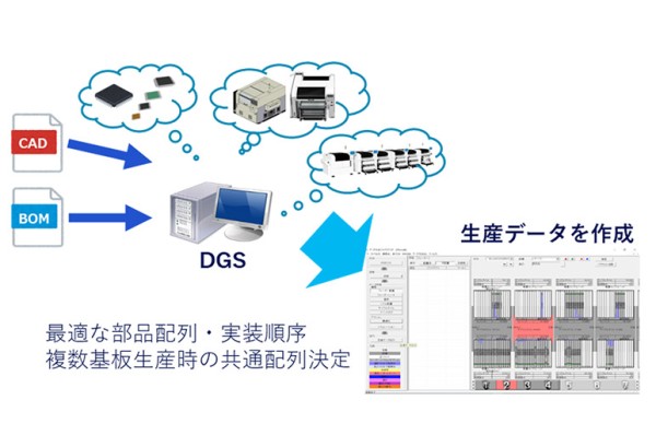 データ作成システム DGS