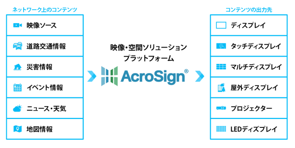 acrosignの説明図