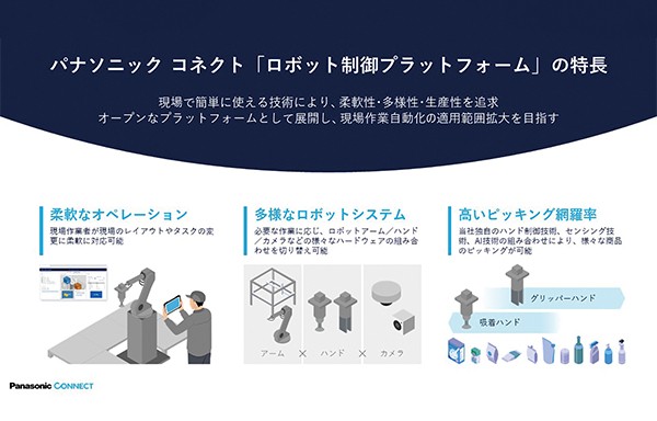 ロボット制御プラットフォームの特長