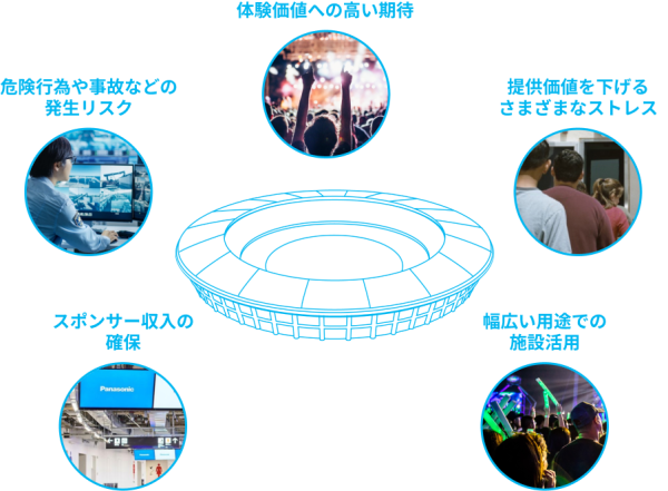 スタジアムを取り巻く様々な課題