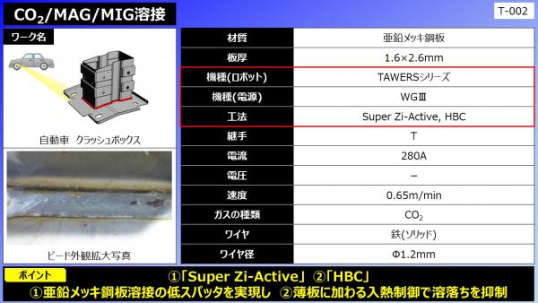 CO2/MAG/MIG溶接（自動車 クラッシュボックス）