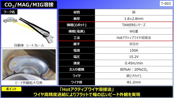 CO2/MAG/MIG溶接（自動車 シートフレーム）