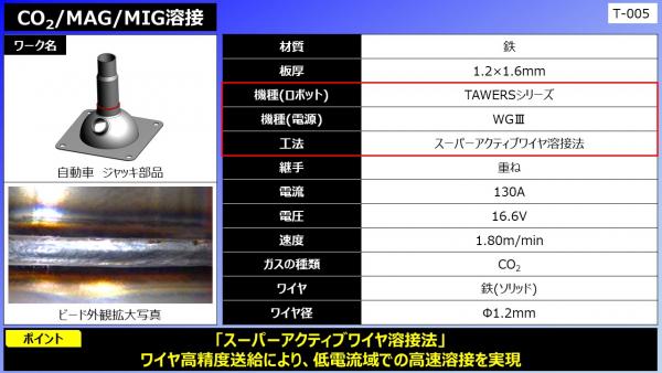 CO2/MAG/MIG溶接（自動車 ジャッキ部品）