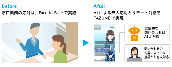 アバター窓口業務