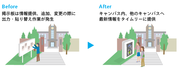 掲示板のサイネージ化