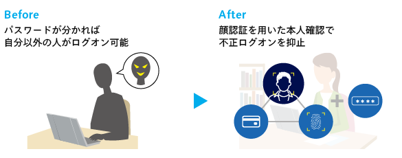 PCログオン時の本人確認