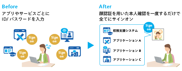 多要素認証サービスOneGate