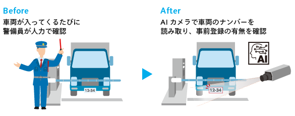 車両ナンバー確認