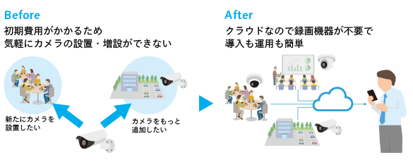 キャンパス内映像活用