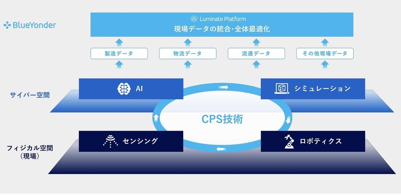 オートノマスサプライチェーン図