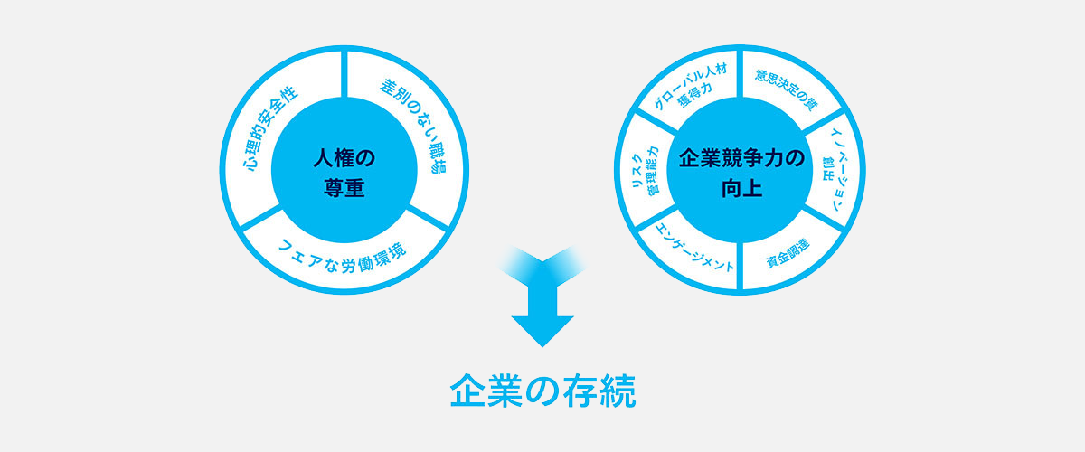 企業の存続