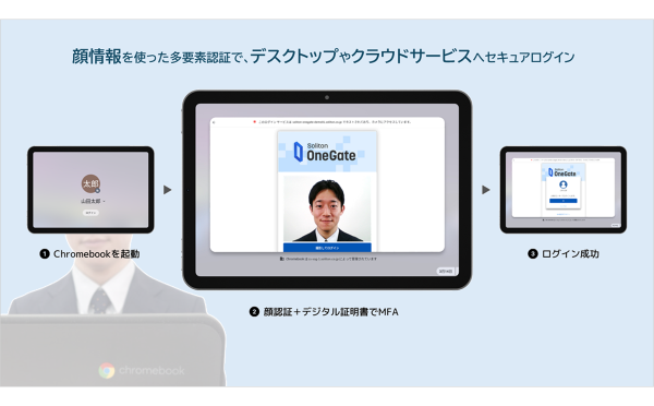 パナソニック コネクトの世界最高水準の顔認証技術と、ソリトンシステムズの多要素認証サービス「Soliton OneGate」が連携