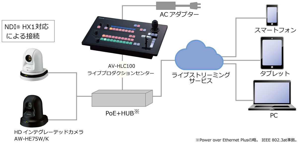 システム構成図