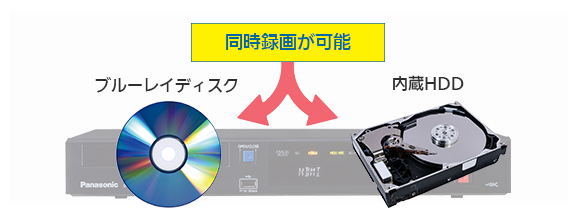 DMR-T5000UR　BDディスクとHDD同時録画イメージ画像