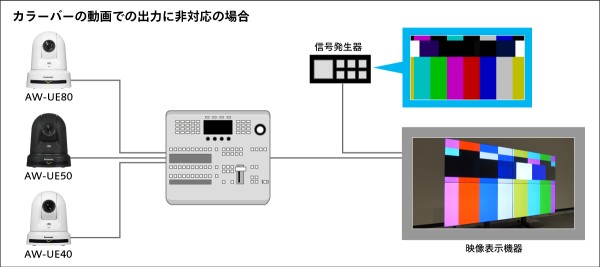 カラーバームービング機能がない時