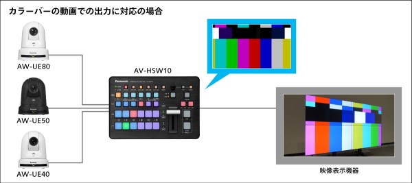 カラーバームービング機能対応の場合