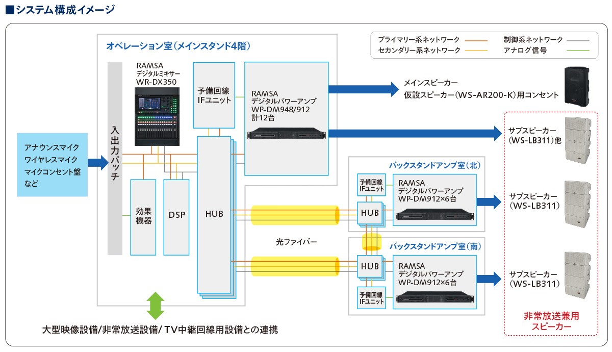 システム構成イメージ