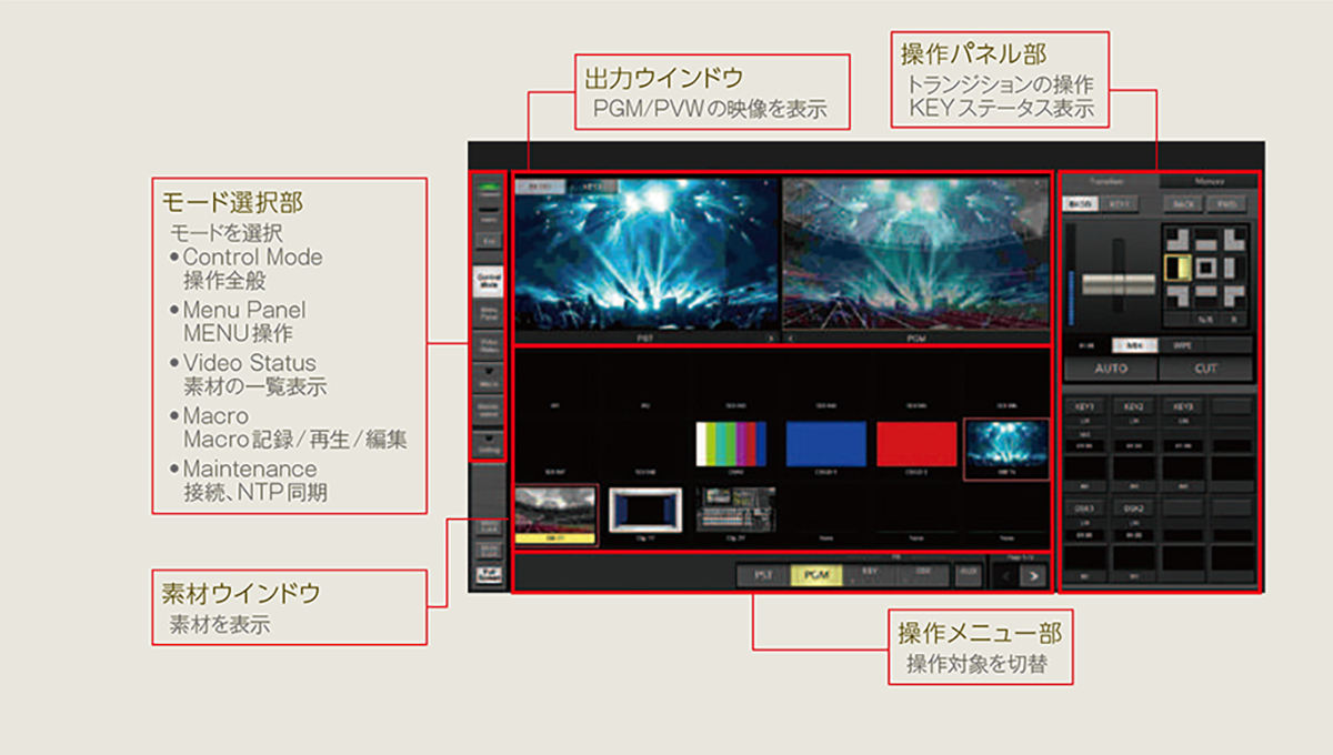 SF600 メインメニュー