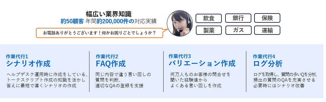 TAZUNE：AI対話（シナリオ・FAQ作成支援）