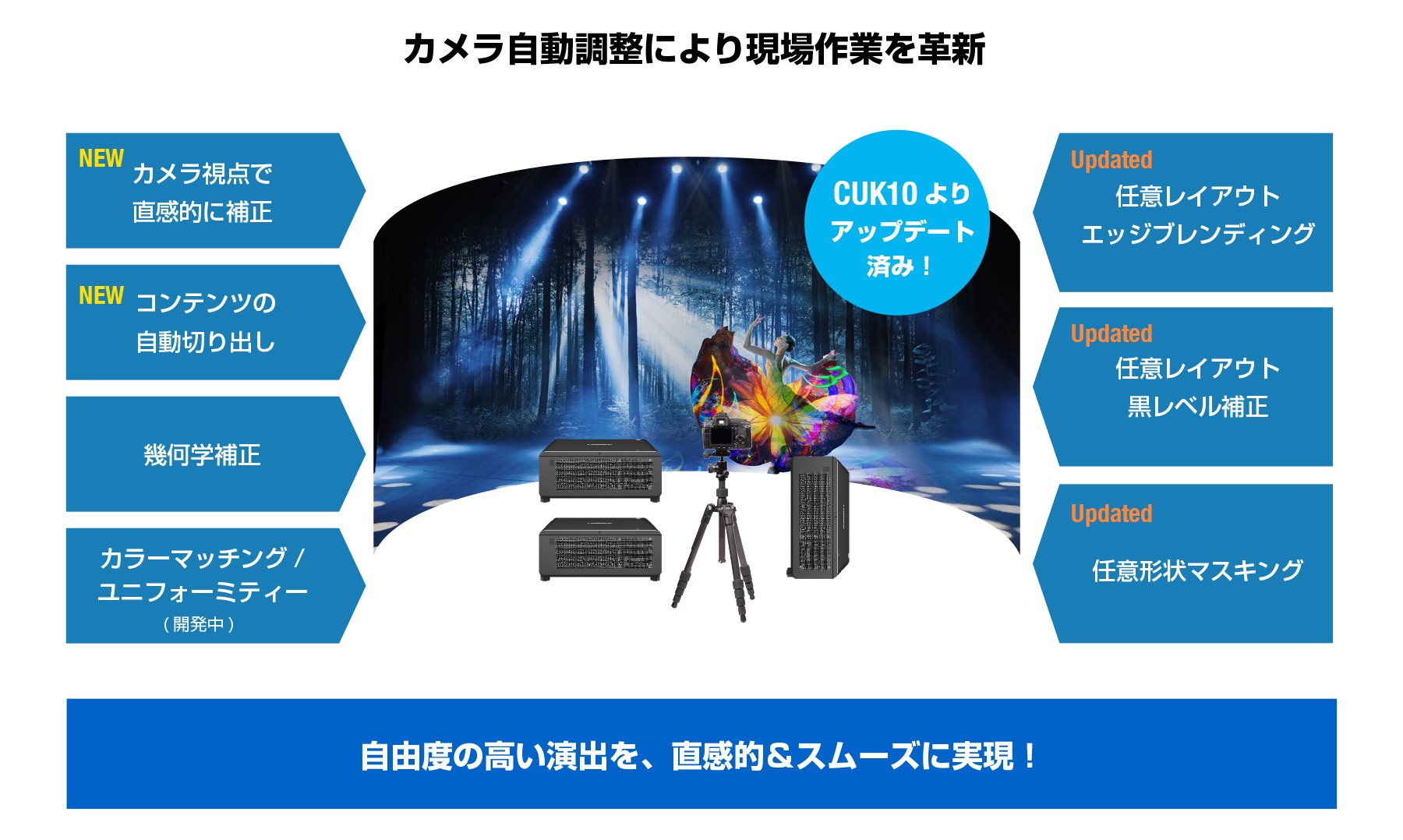 ET-FMP50 シリーズ - 業務用プロジェクター - パナソニック コネクト