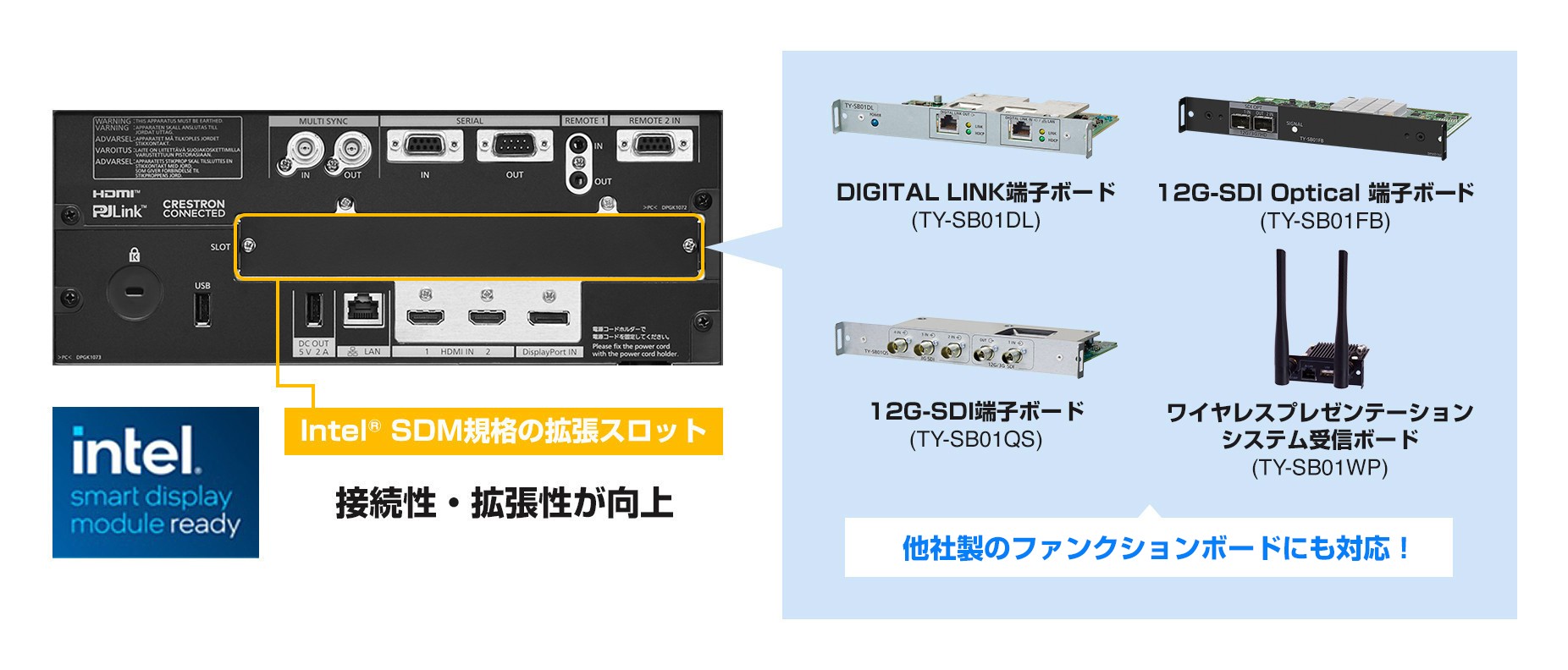 PT-REZ15 シリーズ - 業務用プロジェクター - パナソニック コネクト