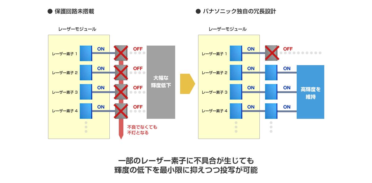 PT-RQ50K - 業務用プロジェクター - パナソニック コネクト PT-RQ50K - 業務用プロジェクター - パナソニック コネクト