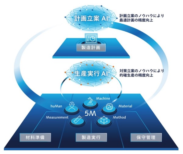 JISSO PROTEC 2024 第25回 実装プロセステクノロジー展